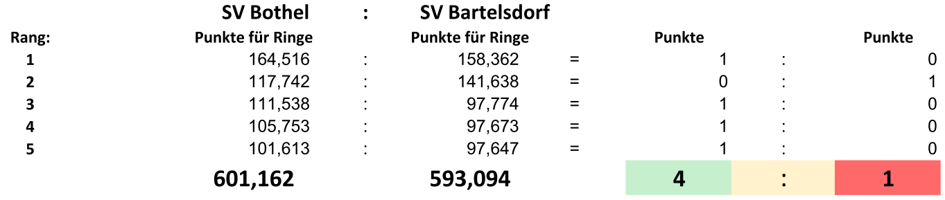 Bothel-Bartelsdorf.png